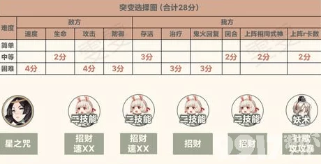 阴阳师白狼妖行试炼全攻略，揭秘高效玩法，助你称霸试炼场