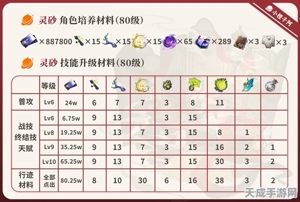 崩坏星穹铁道深度解析，灵砂培养全攻略与实战玩法揭秘