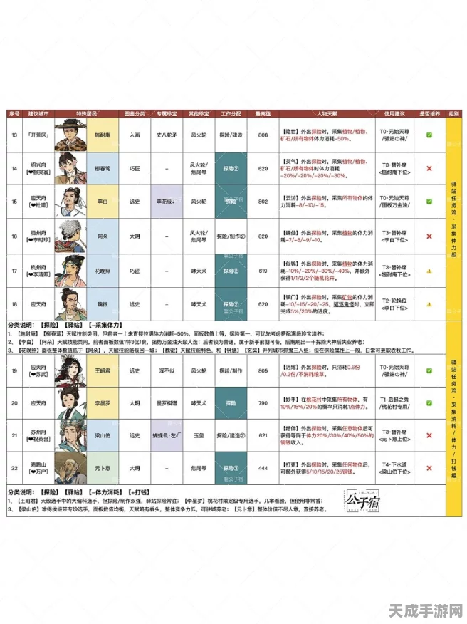 江南百景图探险大赛，揭秘顶尖冒险角色，谁将问鼎最强？