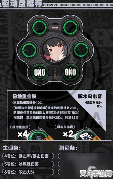 绝区零艾莲鲨鱼妹音擎驱动盘顶级搭配攻略，解锁战斗新境界