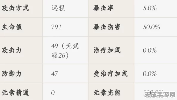 原神流浪者武器与圣遗物搭配指南，打造最强风系主C！