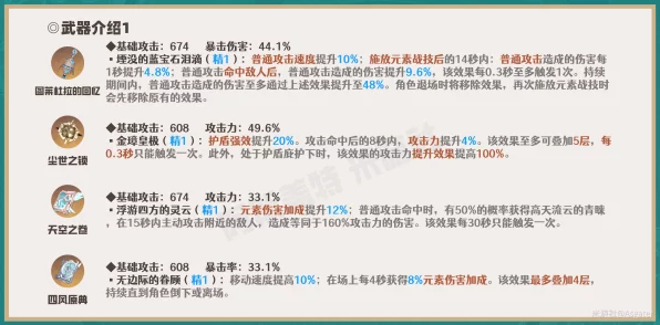 原神流浪者武器与圣遗物搭配指南，打造最强风系主C！