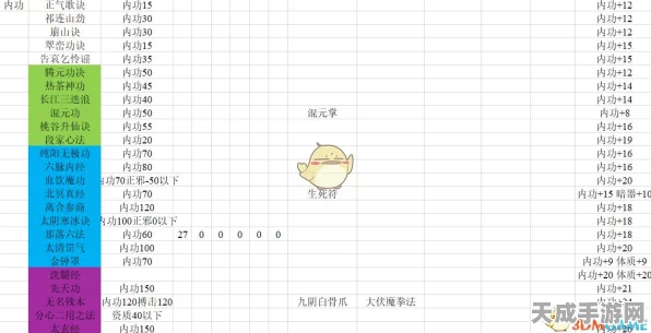 金庸群侠传深度揭秘，门派进阶武学全攻略，助你武林称霸！