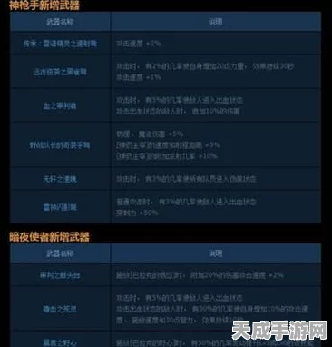 DNF手游重甲巅峰！古拉德的火焰重甲套装职业适配全解析