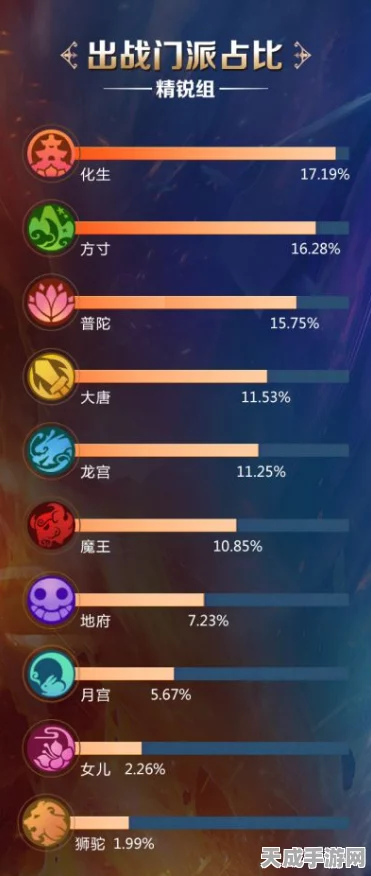 梦幻西游手游新版本门派热度大比拼，谁才是玩家心中最爱？