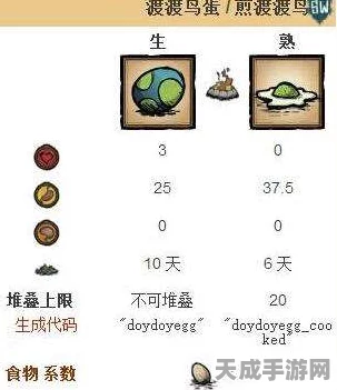 饥荒海难版，打造梦幻渡渡鸟巢，合成秘籍全揭秘
