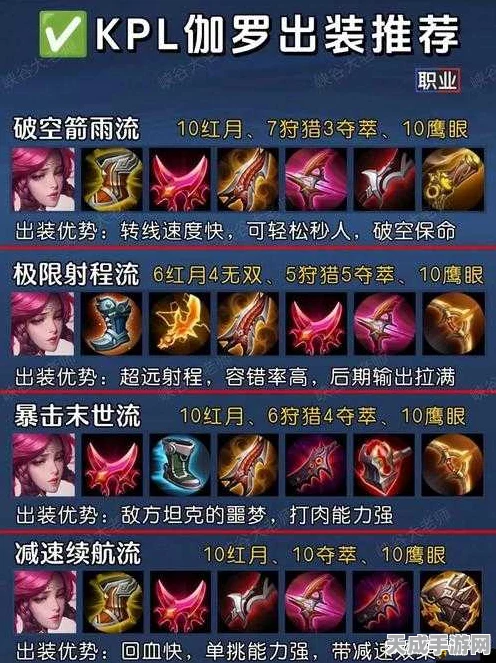 王者荣耀，伽罗专精装备深度解析，赛场新宠如何制霸全场？