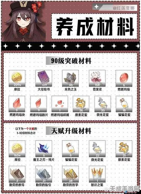 原神安柏突破材料大揭秘，详尽攻略助你轻松收集！
