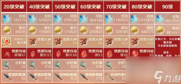 原神安柏突破材料大揭秘，详尽攻略助你轻松收集！