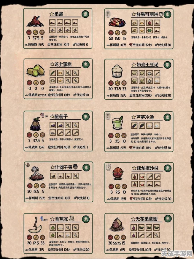 饥荒咖啡制作全攻略，解锁代码配方，探索演变史奥秘