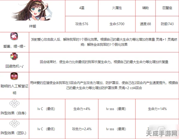 苍蓝境界新角色爆料，绊爱技能属性全解析，萌力全开！