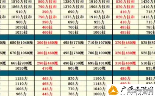 地下城堡2，揭秘高效红装获取攻略，解锁顶级装备新顺序！