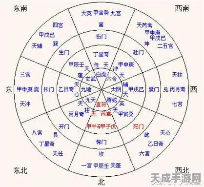 揭秘三国志战略版，八阵图天气系统革新战术，奇门八阵如何应对特殊天气？