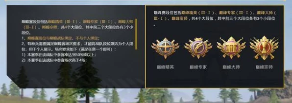 和平精英晋升之路，揭秘段位三后的惊喜与挑战