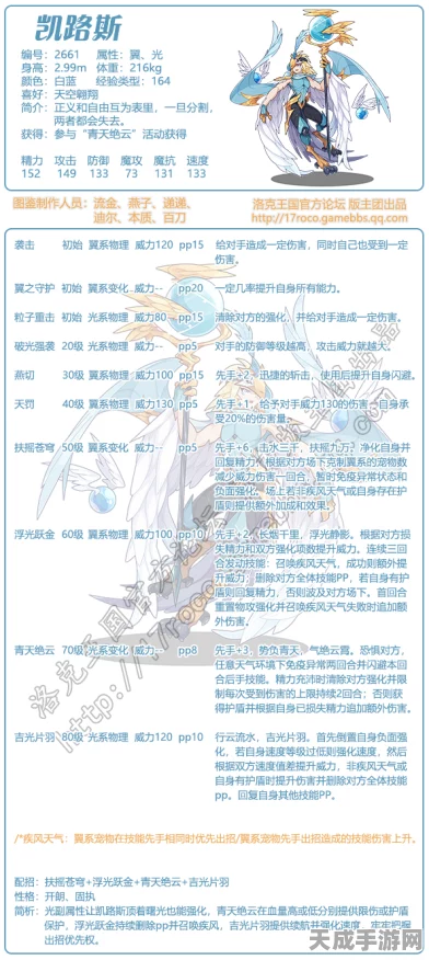 洛克王国深度剖析，凯路斯技能全解析与实战加点秘籍