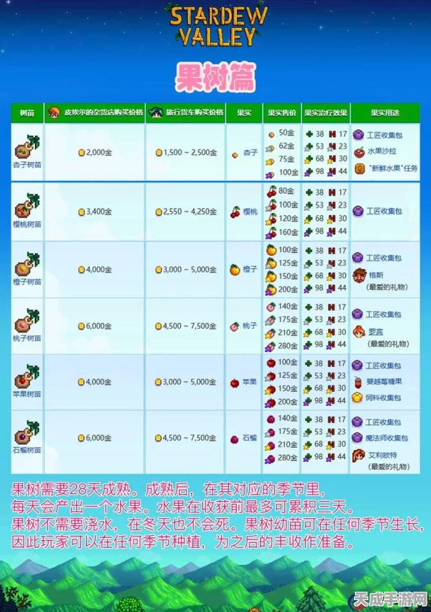 星露谷物语攻略揭秘，解锁圣诞老人神秘礼物的全攻略