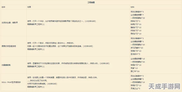 魔兽世界怀旧服，揭秘工程图纸珍稀掉落地点与获取攻略