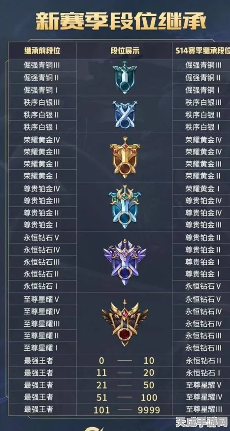 王者荣耀段位晋升揭秘，各段位星星数量全解析