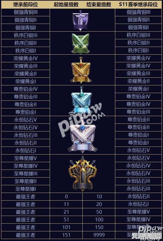 王者荣耀段位晋升揭秘，各段位星星数量全解析