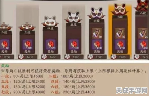 阴阳师手游深度揭秘，拉条与推条机制全攻略，竞技场制胜法宝！