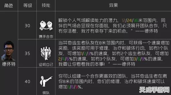 黎明杀机，揭秘技能树赠品道具的实战妙用与深度解析