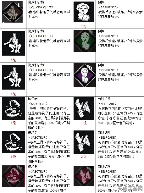 黎明杀机，揭秘技能树赠品道具的实战妙用与深度解析