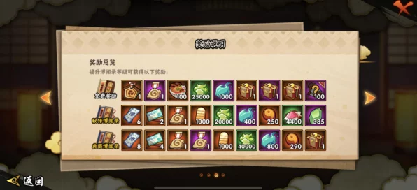 火影忍者手游忍法帖深度解析，揭秘S忍碎片兑换币消耗详情