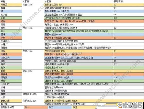 阴阳师深度解析，御魂加成爆率揭秘与获取攻略
