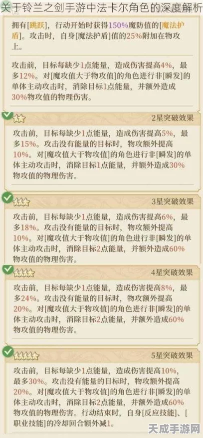 铃兰之剑，法卡尔技能搭配秘籍，解锁战场制胜之道