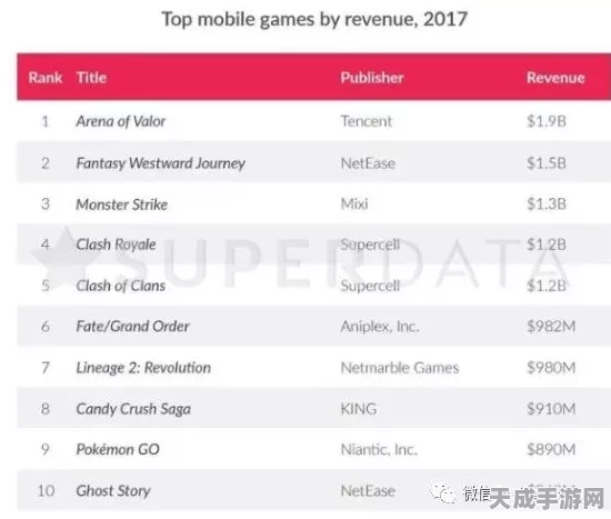 腾讯手游绝地求生海外狂揽近7亿，赛事盛况与营收奇迹揭秘