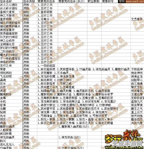 武林外传深度解析，四象转换符实战应用与策略揭秘
