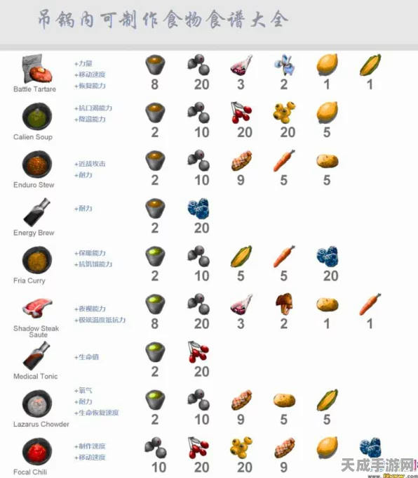 方舟生存进化，创意食谱大赛，解锁你的生存美食秘籍！