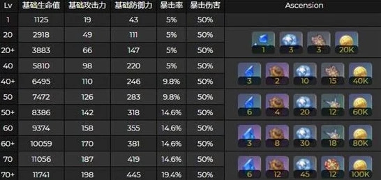 原神夜兰蒸发队，顶尖搭配与最新玩法深度解析