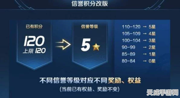 王者荣耀信誉分突破秘籍，99分至100分的极速飞跃攻略