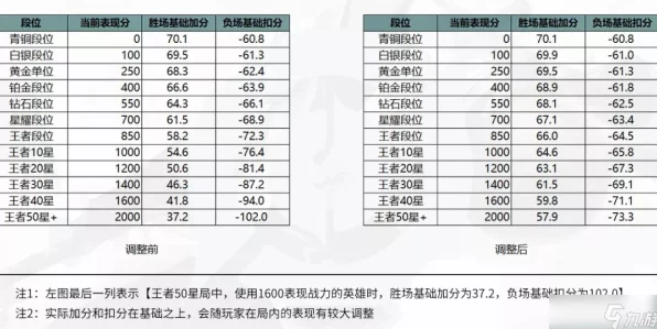 王者荣耀深度解析，属性上限终极揭秘与实战资源管理秘籍