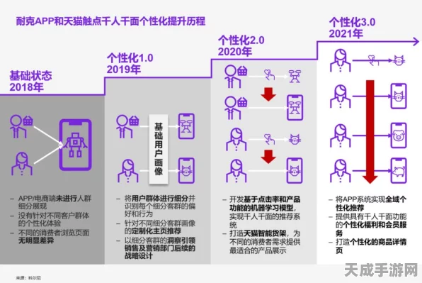 戴森球计划攻略，揭秘核心实用模块，助你建造效率翻倍，畅享游戏新体验