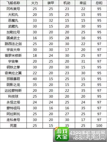 不思议迷宫深度攻略，揭秘女武神飞艇的获取秘籍与实战技巧