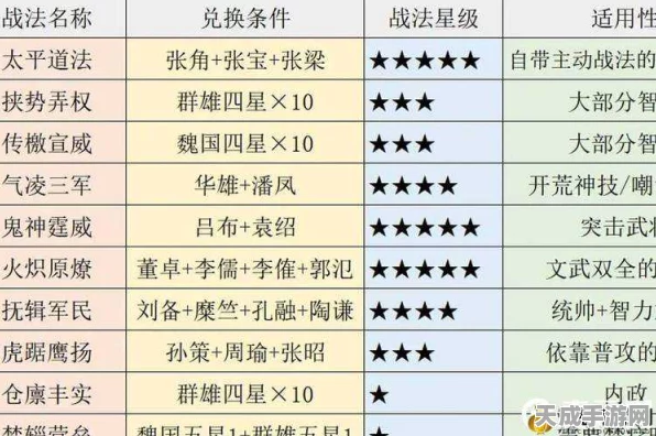 三国志战略版深度解析，战功商店刷新机制全揭秘