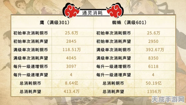 火影手游深度解析，通灵术等级全揭秘及战力提升攻略