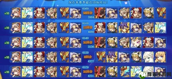 方舟指令竞技巅峰，揭秘哥布林阵容无解搭配，登顶攻略大公开