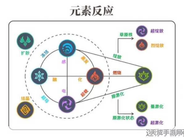 原神深度解析，元素反应的奥秘与触发技巧大揭秘