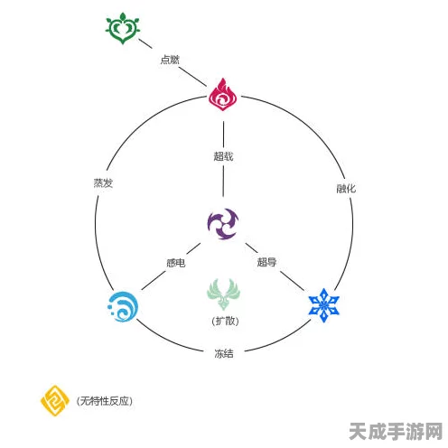原神深度解析，元素反应的奥秘与触发技巧大揭秘