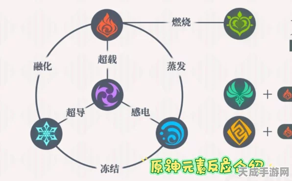 原神深度解析，元素反应的奥秘与触发技巧大揭秘