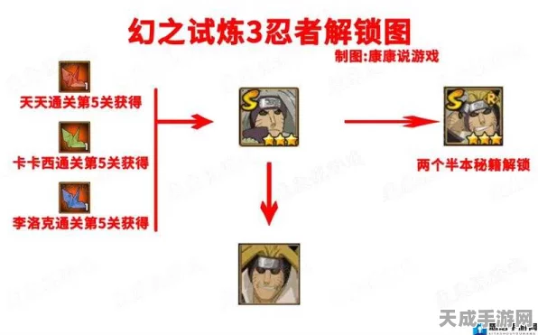 火影忍者手游239忍考全攻略，解锁高级忍者，挑战极限战力！