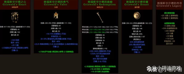 暗黑破坏神2 Median XL，传奇装备深度揭秘，探索重塑之旅的终极奥秘