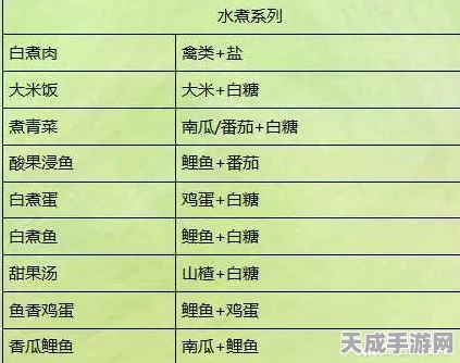 一梦江湖神厨大赛配方揭秘，独家厨菜谱大公开！