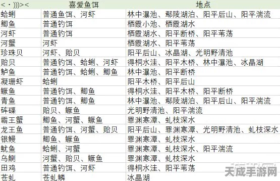 古剑奇谭3美食探索，揭秘清蒸鲈鱼配方隐藏位置与游戏内美食文化