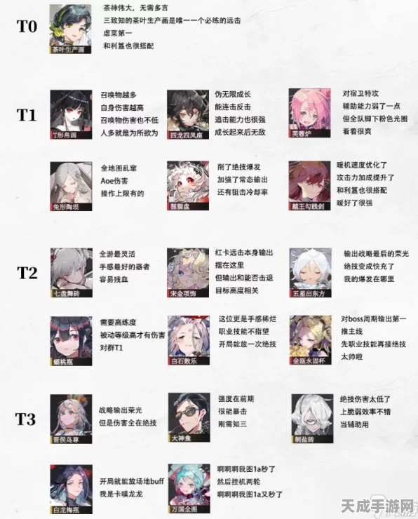 物华弥新角色强度大揭秘，开服角色战力排行全解析