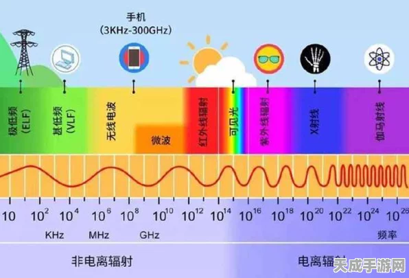 手游界科技新飞跃，首款快响应脉冲辐射剂量仪革新辐射监测技术，助力游戏安全新高度