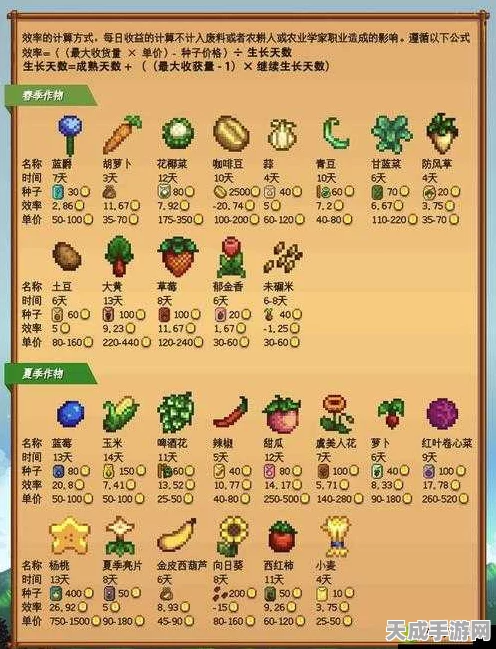 星露谷物语，揭秘远古果高效获取秘籍，解锁隐藏种植技巧